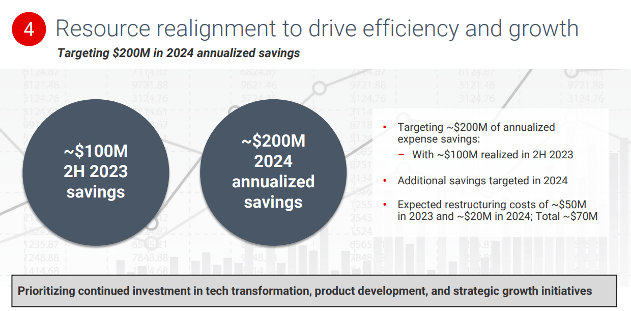 Source: IR Presentation