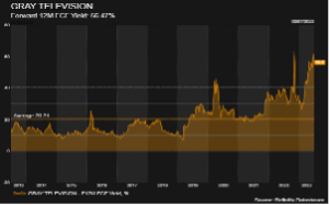 Bloomberg Chart