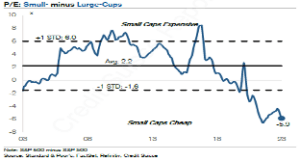 Source: Credit Suisse