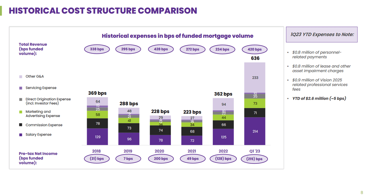 The cost structure of the company