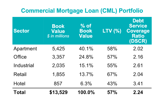 The mortgage portfolio of BHF