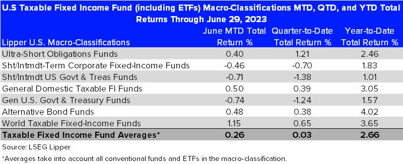 US taxable fixed income