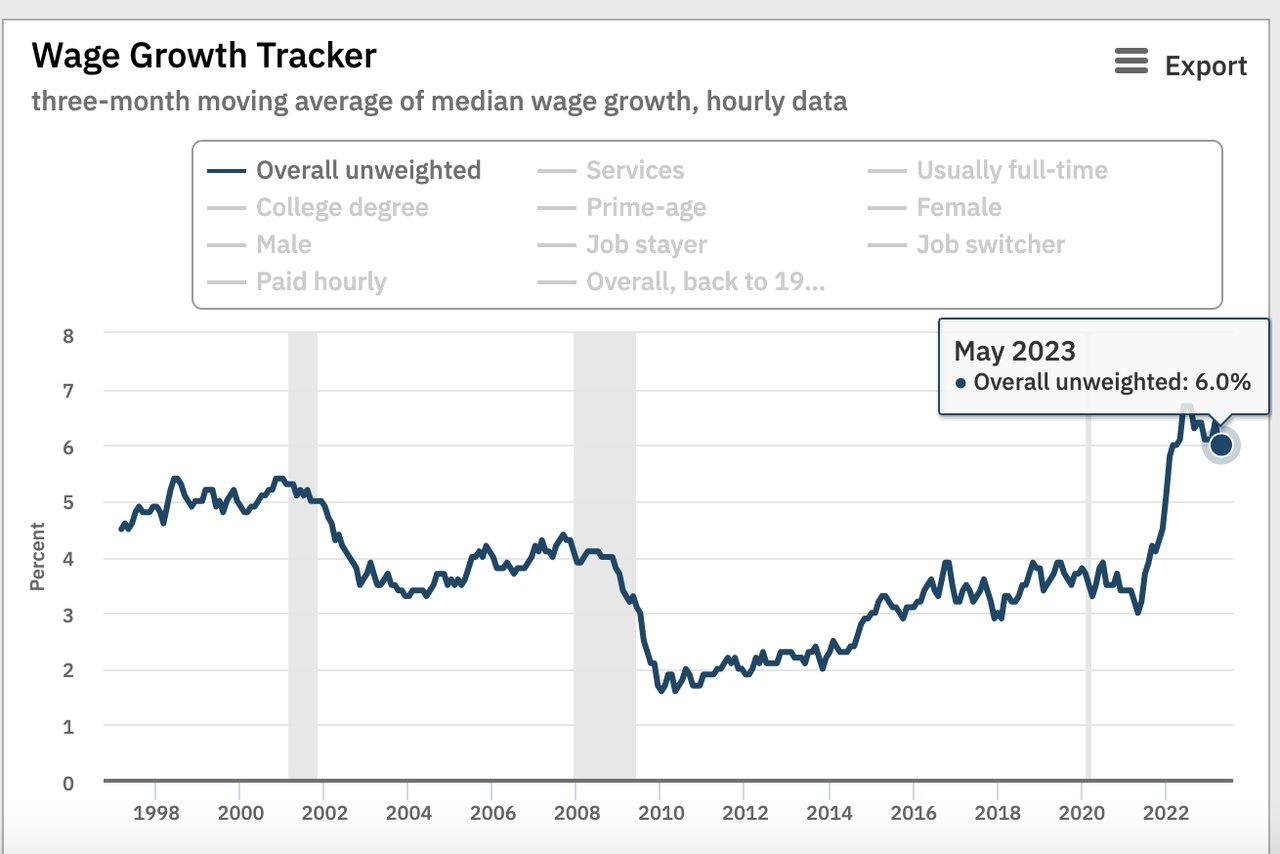 Wage Growth