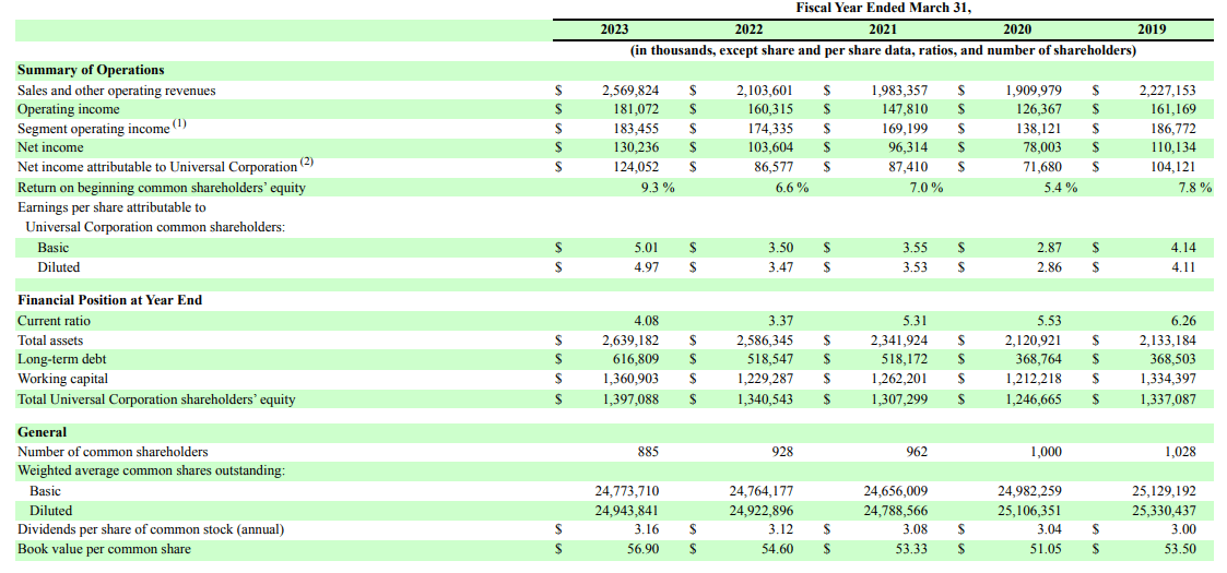 Financial development.