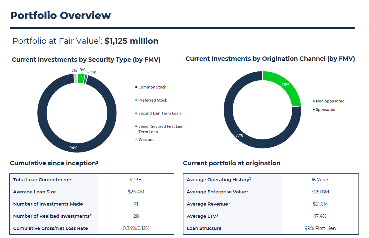 A look at the portfolio for RWAY