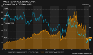 Bloomberg Chart