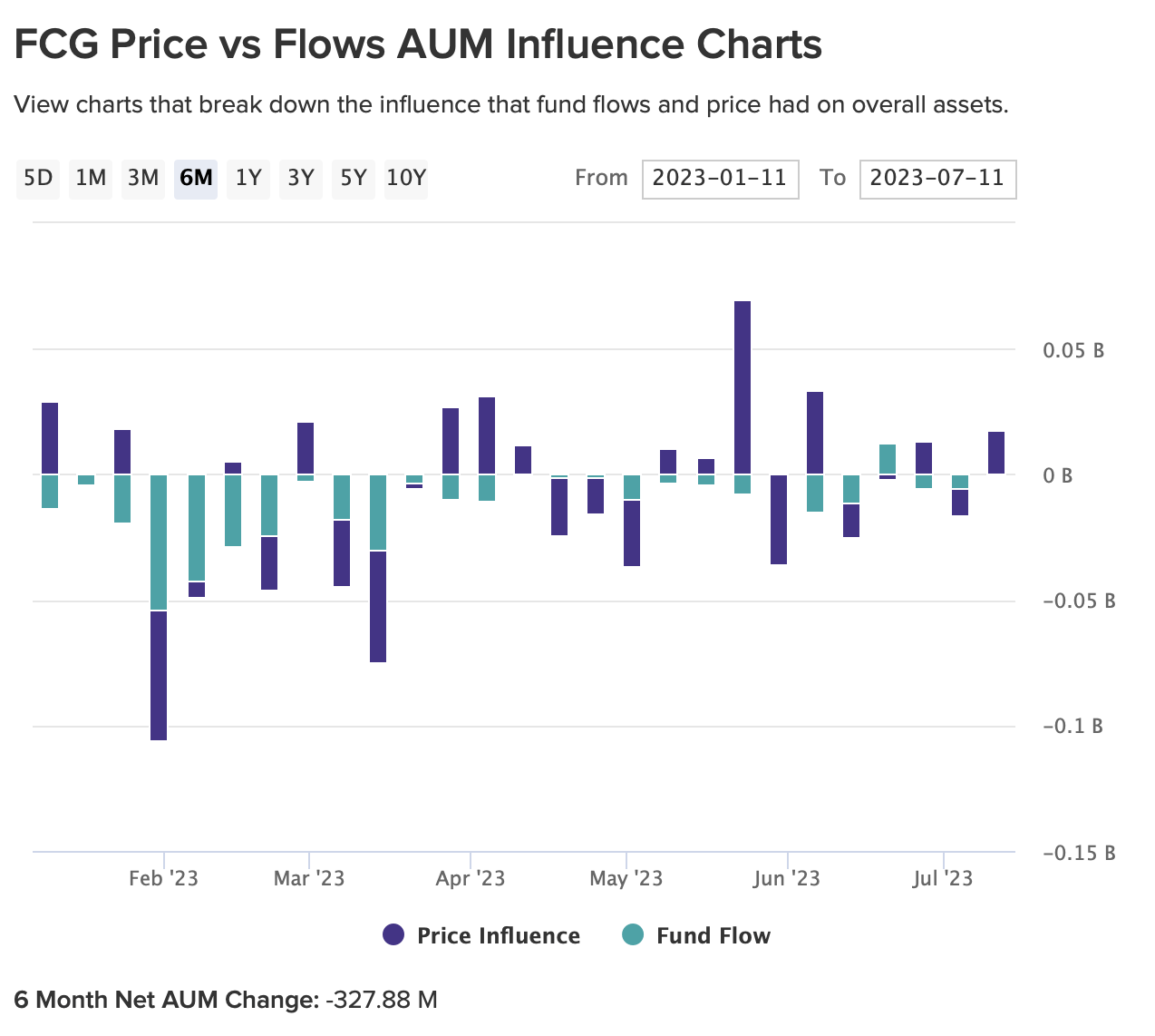 chart