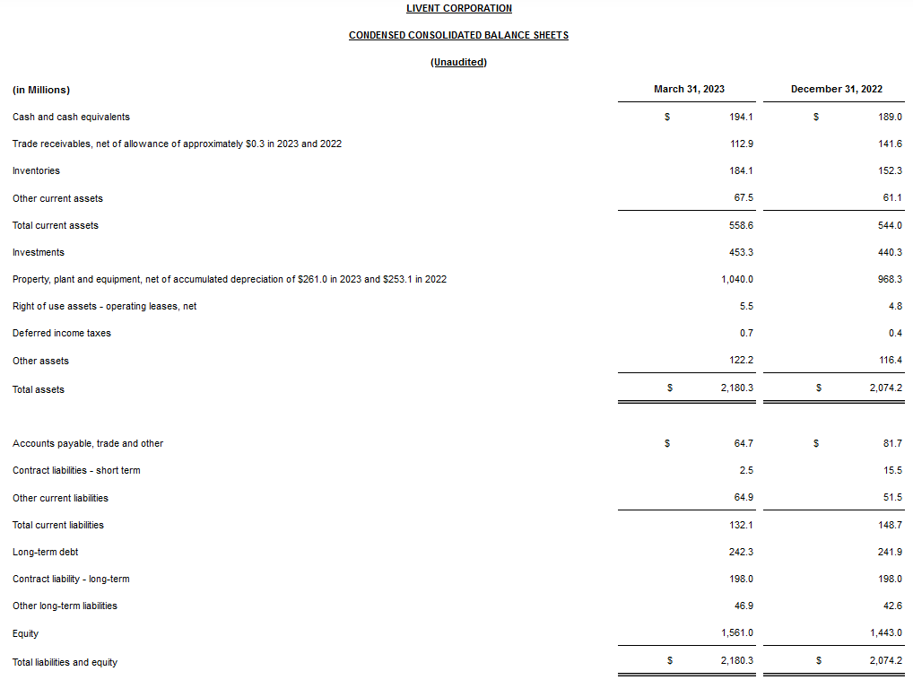 The last balance sheet from the report