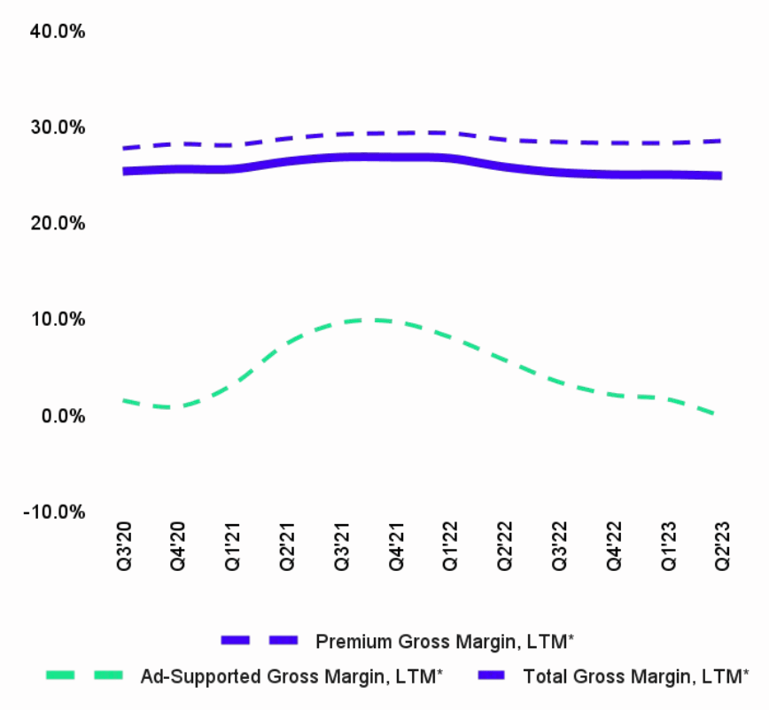 Gross margin