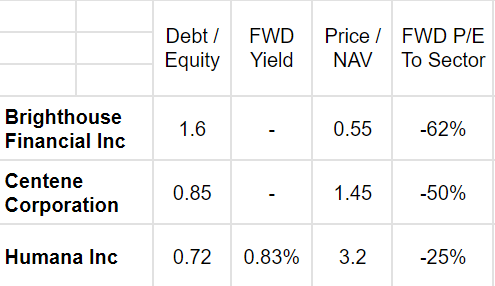 A look at BHF and other insurance companies