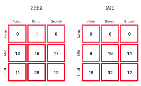 advisors.vanguard.com compare