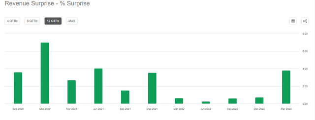 PLTR Revenue Surprise