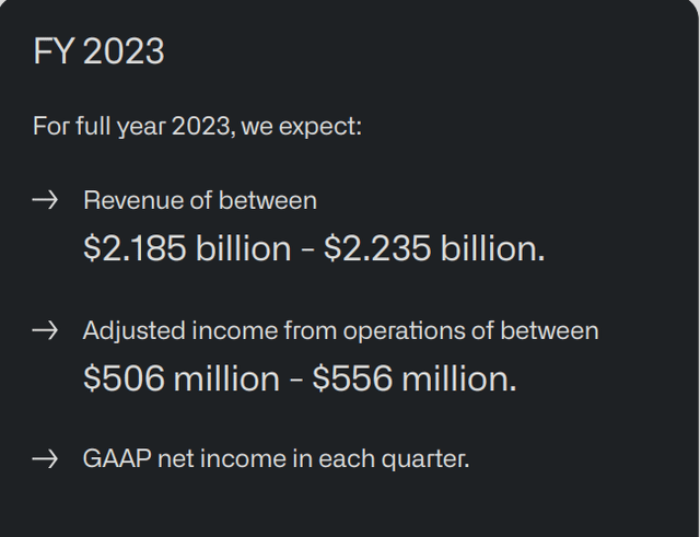 PLTR FY 2023 Guidance