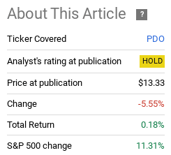 Fund Performance