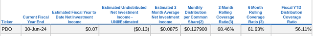 UNII Report