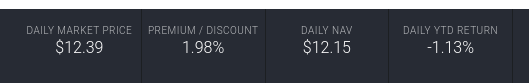 Valuation Metrics