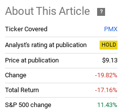 Fund Performance