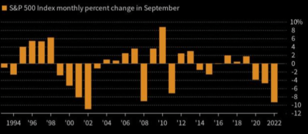 Equity Performance (S&P 500) in September