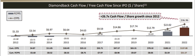 Diamondback Energy Growth Of Free Cash Flow And Cash Flow Per Share