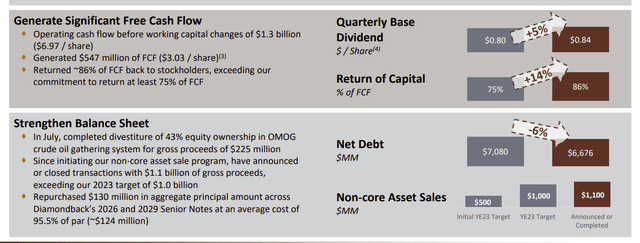 Diamondback Energy Second Quarter Dividend And Debt Progress