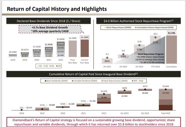 Diamondback Energy Return Of Capital History And Trend