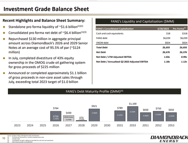 Diamondback Energy Debt Strategy