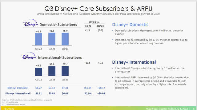 Disney Direct To Consumer Results By The Subscriber Numbers