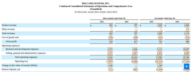 DCTH filing