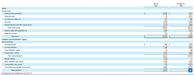 DCTH filing