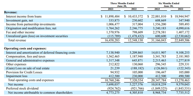 Income Statement