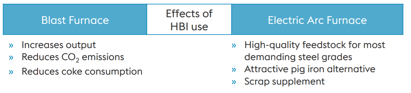 Benefits of HBI in steel manufacturing