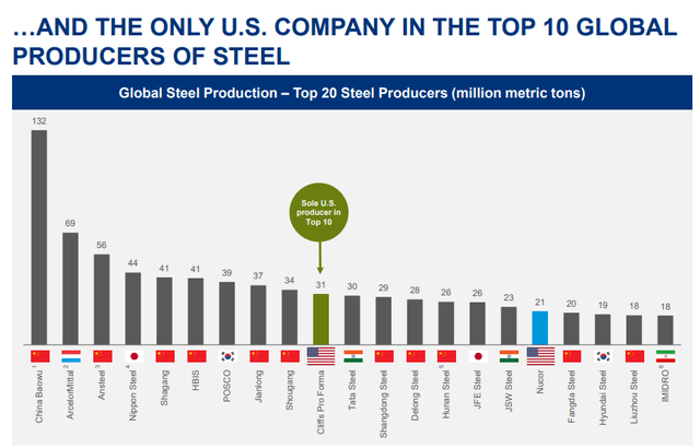 Cleveland-Cliffs - U.S. Steel deal