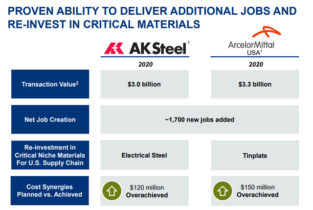 Cleveland-Cliffs - AK Steel synergies