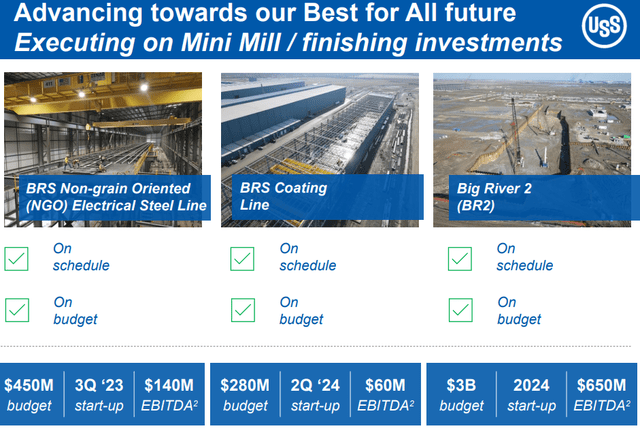 U.S. Steel Big River 2 Project