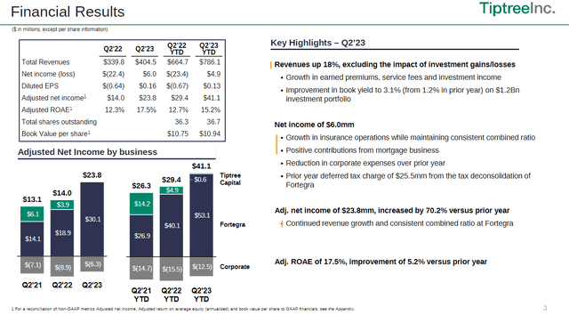 Bar charts of tiptree performance