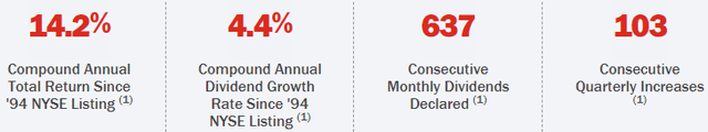 Returns Overview