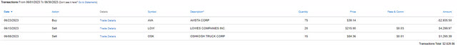 Traditional IRA - June 2023 Trades