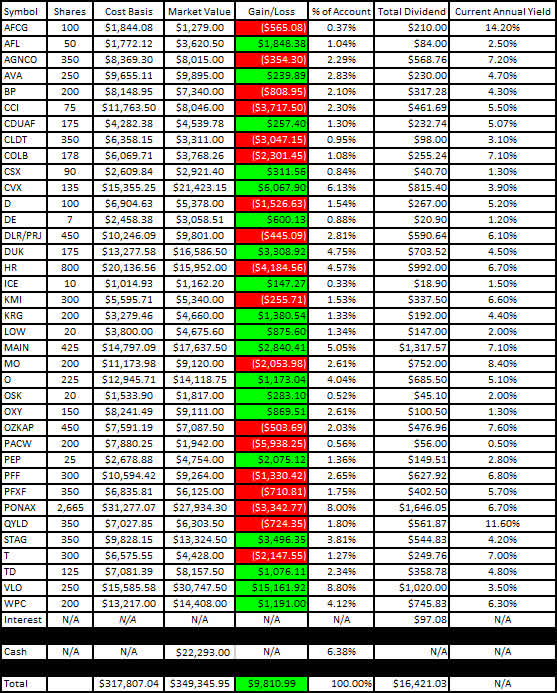 Traditional IRA - June 2023 - Gain-Loss