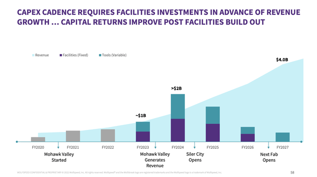 CapEx slide