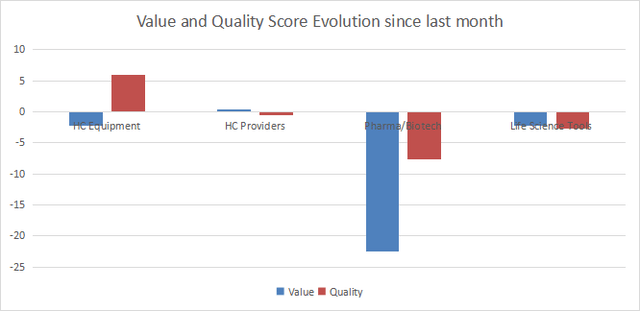 Variations in value and quality