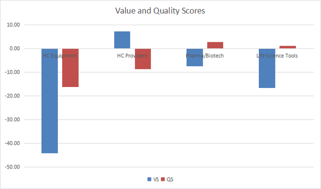 Value and quality in healthcare