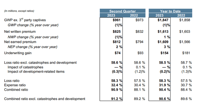 Specialty Business Overview