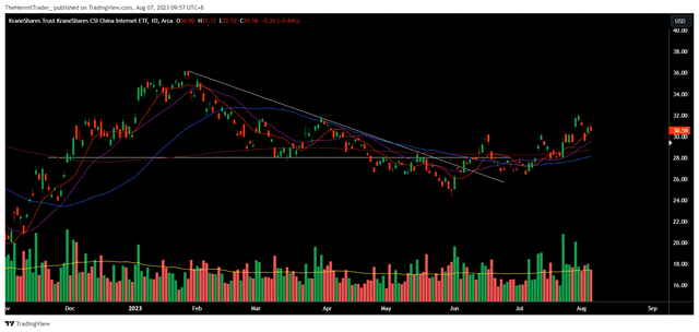 Tradingview