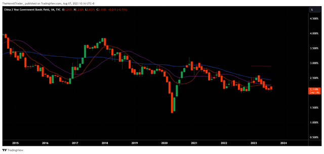 Tradingview