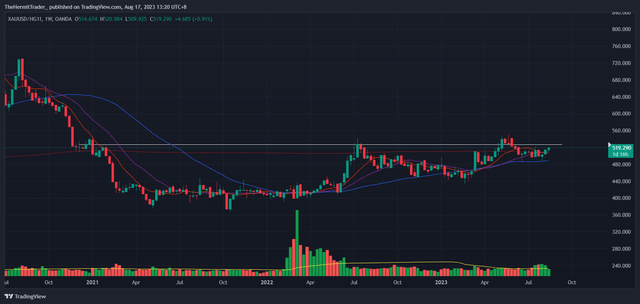 Tradingview