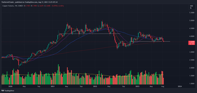 Tradingview