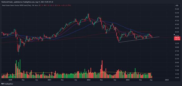 Tradingview