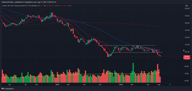 Tradingview