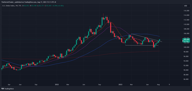 Tradingview