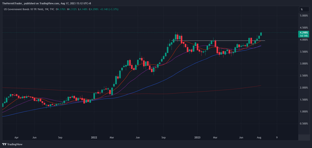 Tradingview